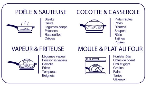 Cookut - Fabuleuse Poêle 8 en 1 - Bracconi
